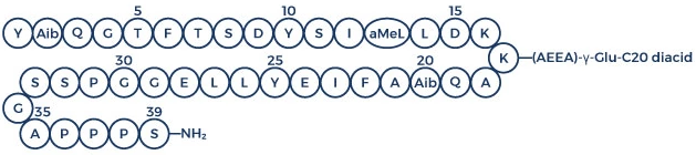 Retatrutide Peptide Sequence