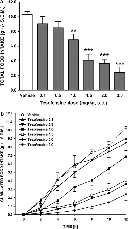 TE Graph1