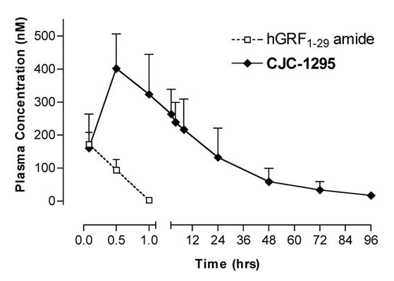 cjc diagram