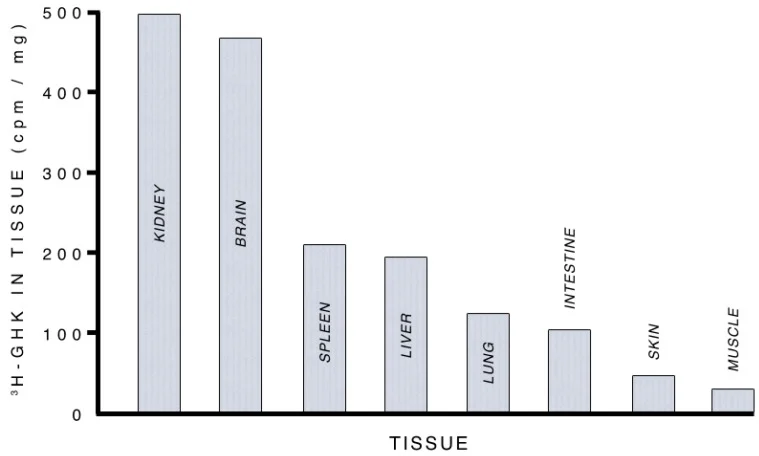 ghk cu chart