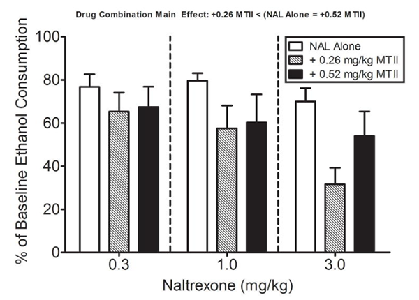 melanotan2 impulse