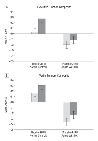 tesamorelin memory