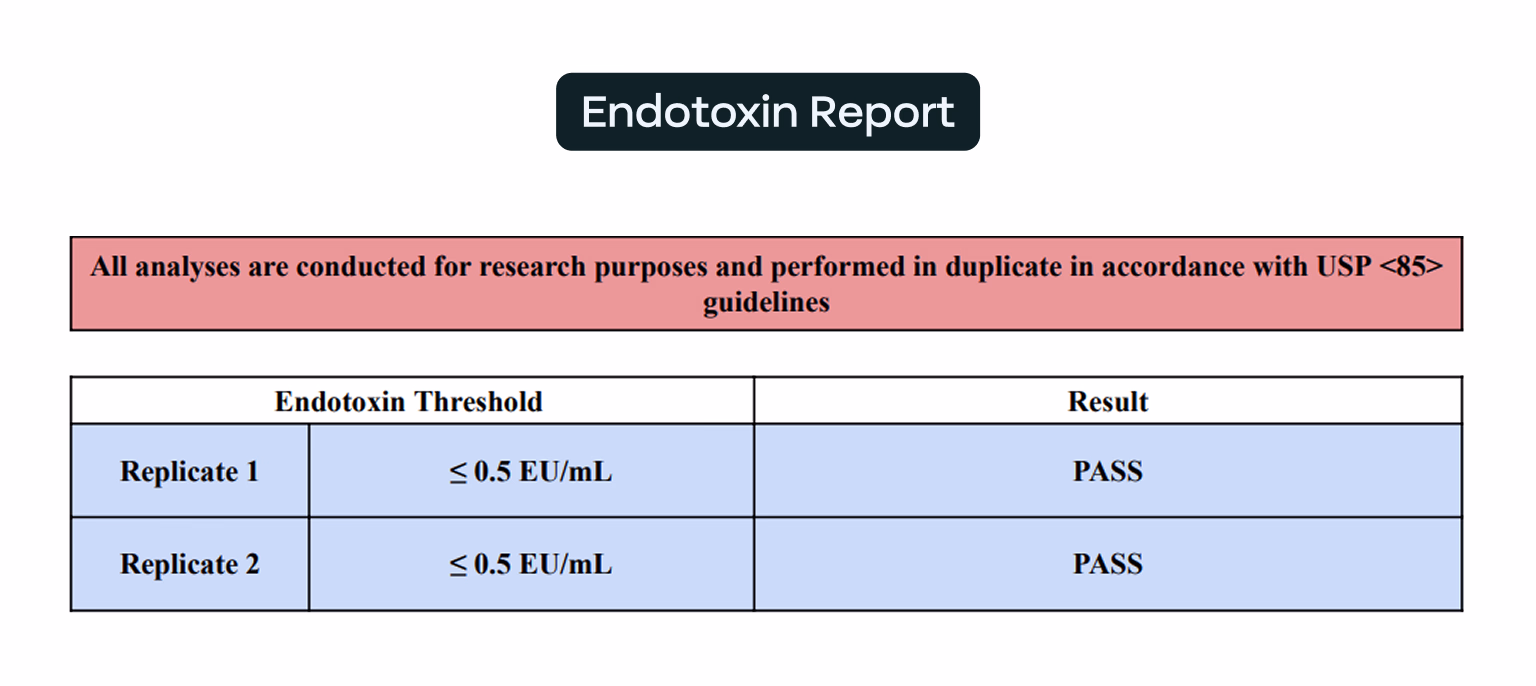 endotoxin report